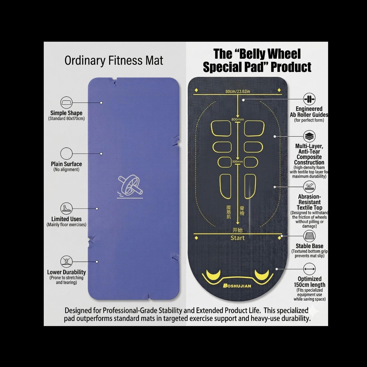 THE AB ROLLER GUIDE MAT