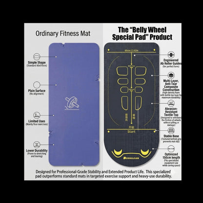 THE AB ROLLER GUIDE MAT